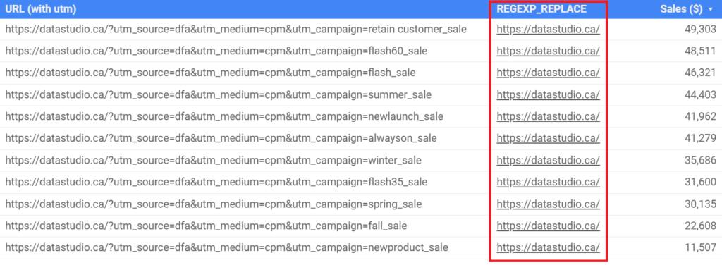 Top 5 Hàm và trường được tính toán hữu ích nhất của Google Data Studio